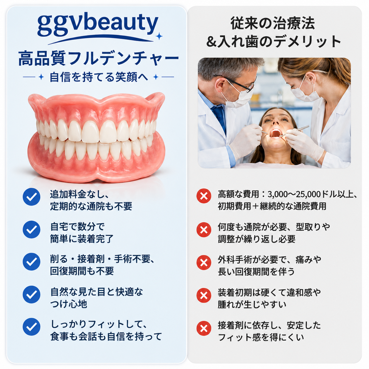 日常快適 オーダーメイド入れ歯