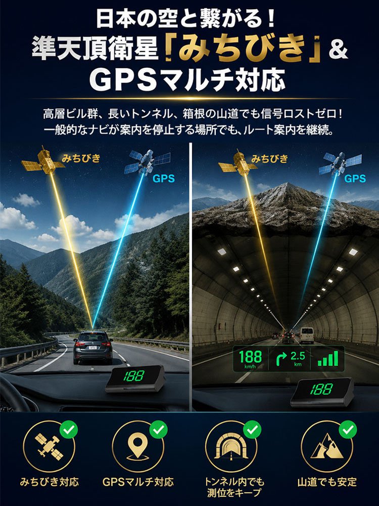 多機能GPS搭載HUDヘッドアップデジタルスピードメーター