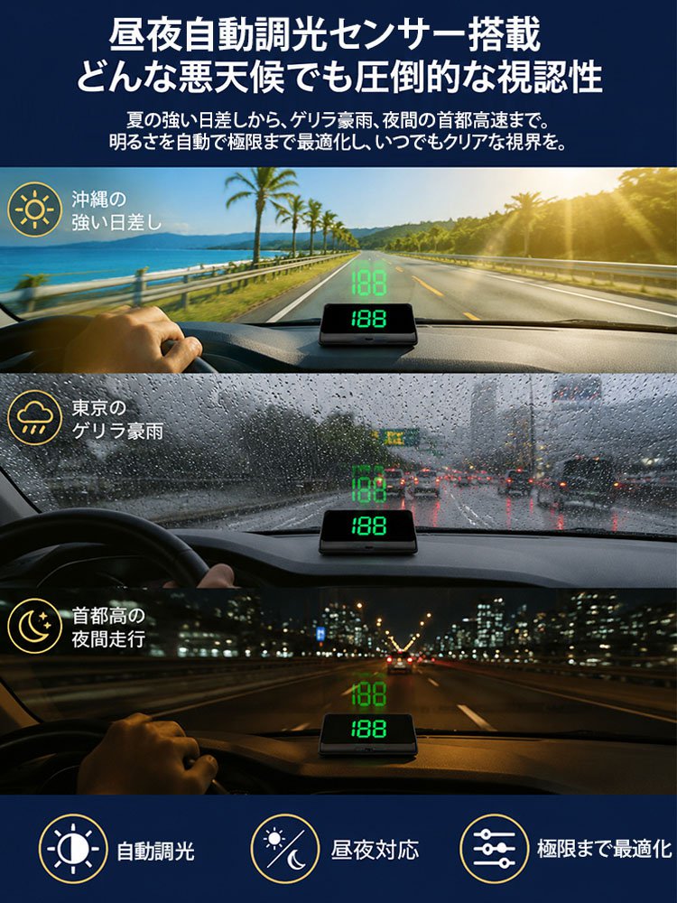 多機能GPS搭載HUDヘッドアップデジタルスピードメーター