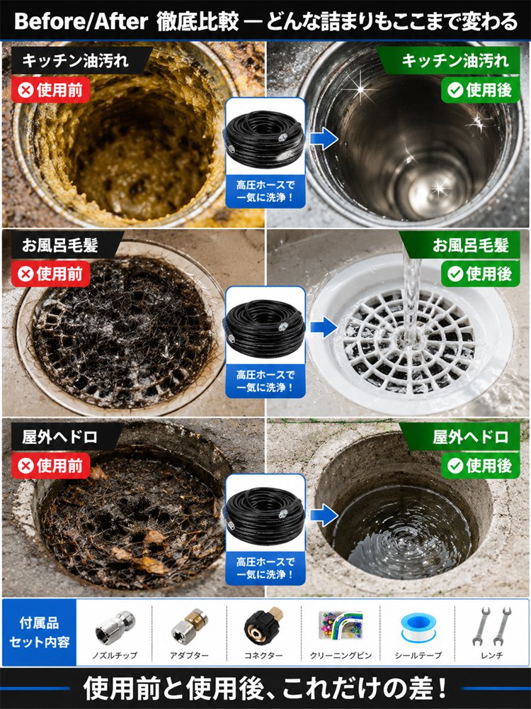 高圧・防爆仕様 下水道ジェッターキット