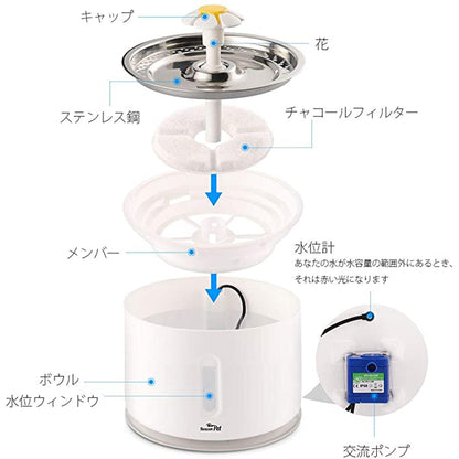 ペット自動循環式給水器